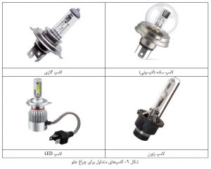 لامپ‌های متداول 