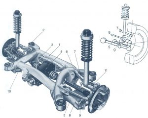 تعلیق طبق دار دوبل