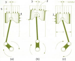 انحراف گژن پين به سمت چپ 