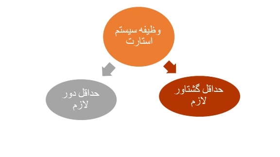 وظایف سیستم 