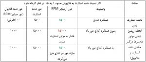 جدول نمادین 