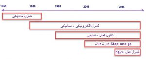 خط زمانی تکامل کروز کنترل 