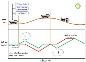 control در خودروهای تجاری
