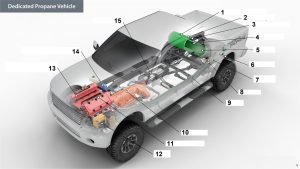 شماتیک سیستم‌های خودرو LPG
