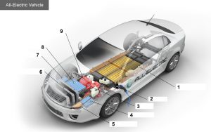 شماتیک سیستم‌های خودرو تمام برقی - باتری