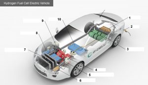 شماتیک سیستم‌های خودرو تمام برقی - پیل سوختی 