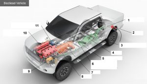 شماتیک سیستم‌های خودرو با سوخت بیودیزل