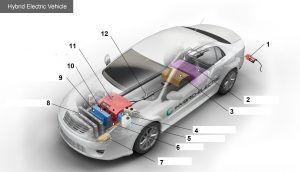 شماتیک سیستم‌های خودرو هیبریدی