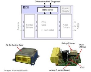 کنترل یونیت با قابلیت اتصال به یونیت‌های دیگر