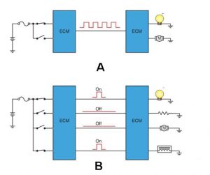 روش‌های انتقال داده‌ها بین دو کنترل یونیت