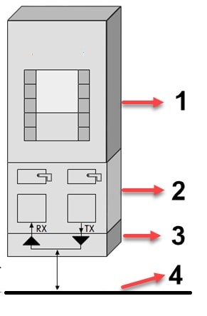 اجزا کنترل یونیت موجود در شبکه