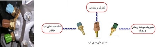 ارسال اطلاعات یکسان توسط 3 سنسور به 3 کنترل یونیت
