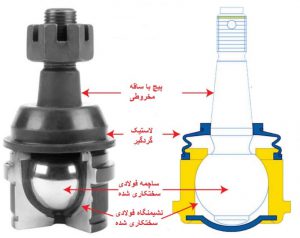 ساختمان سیبک خودرو