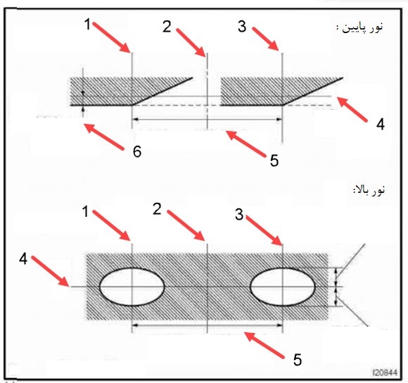 – الگو متداول روشنایی چراغ جلو