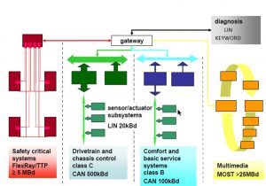- استفاده ترکیبی از پروتکل‌ها 