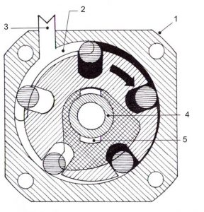 مرحله مکش و تولید فشار