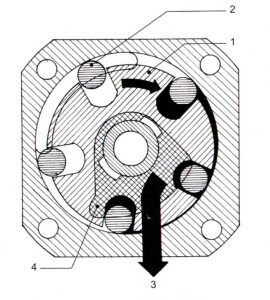 مرحله تراکم و تخلیه