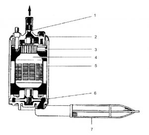پمپ بنزین نوع پروانه ای یا محیطی