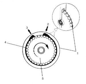 پروانه پمپ‌بنزین پروانه ای یا محیطی