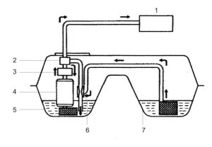 استفاده از پمپ فواره ای برای انتقال بنزین