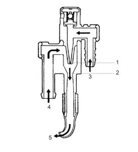 ساختار پمپ فواره ای