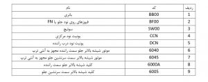 اجزای مدار شیشه بالابر دنا 