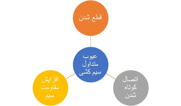 عیب‌های رایج دسته سیم 