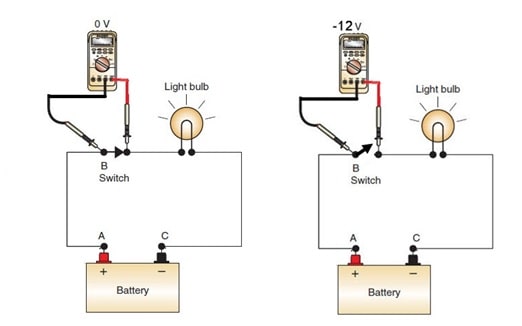 بررسی ولتی عملکرد کلید