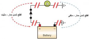 تمامی نقاط احتمالی قطع شدن 