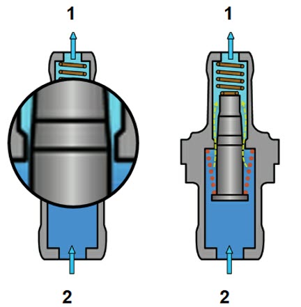 وضعیت سوپاپ PCV در حالت استارت یا دور آرام