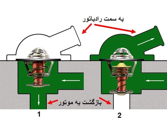 عملکرد ترموستات مکانیکی