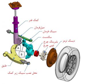 محل قرارگیری سگدست در مکانیزم تعلیق مک‌فرسون