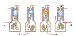 شرایط محفظه کارتل 