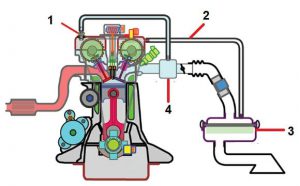 شماتیک محل نصب سوپاپ PCV