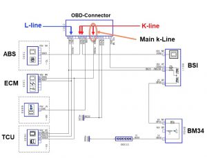 نقشه سیم‌کشی نودها به کانکتور OBD II 