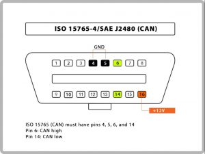 - پین اوت‌های اصلی کانکتور OBD II