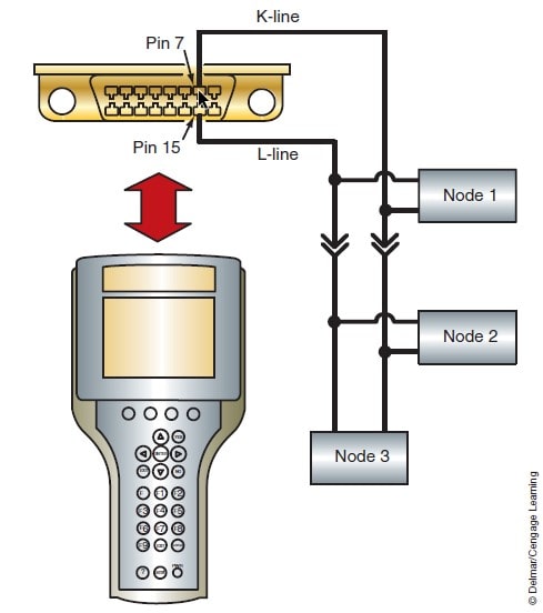 - ارتباط نودها با دستگاه دیاگ 