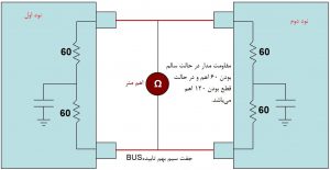 ساختمان فیزیکی و نحوه عیب یابی پروتکل CAN 