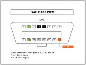 ین اوت‌های اصلی کانکتور J1850 PWM 