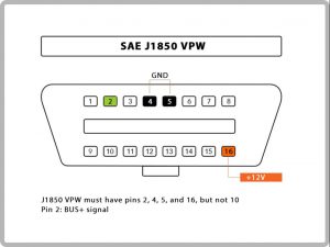 پین اوت‌های اصلی کانکتور J1850 PWM 