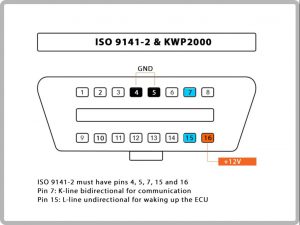 پین اوت‌های اصلی کانکتور OBD II از نوع KWP2000
