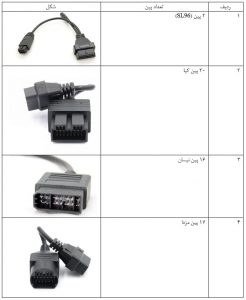 نمونه‌هایی از کانکتور OBD I
