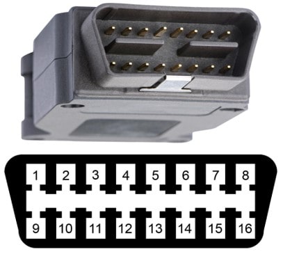 کانکتور OBD II 