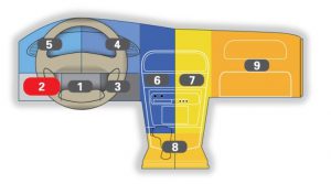 محل نصب احتمالی کانکتورOBD II در دستگاه دیاگ