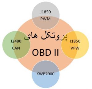 پروتکل هایOBD II در دستگاه دیاگ