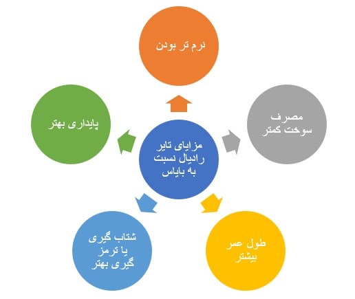 مزایای تایر رادیال نسبت به بایاس
