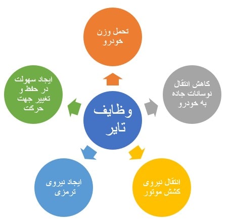 وظایف تایر 