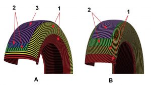  مقایسه لایه‌های تایر 