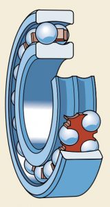بلبرینگ دو ردیفه خودتنظیم