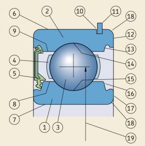 اجزای بلبرینگ